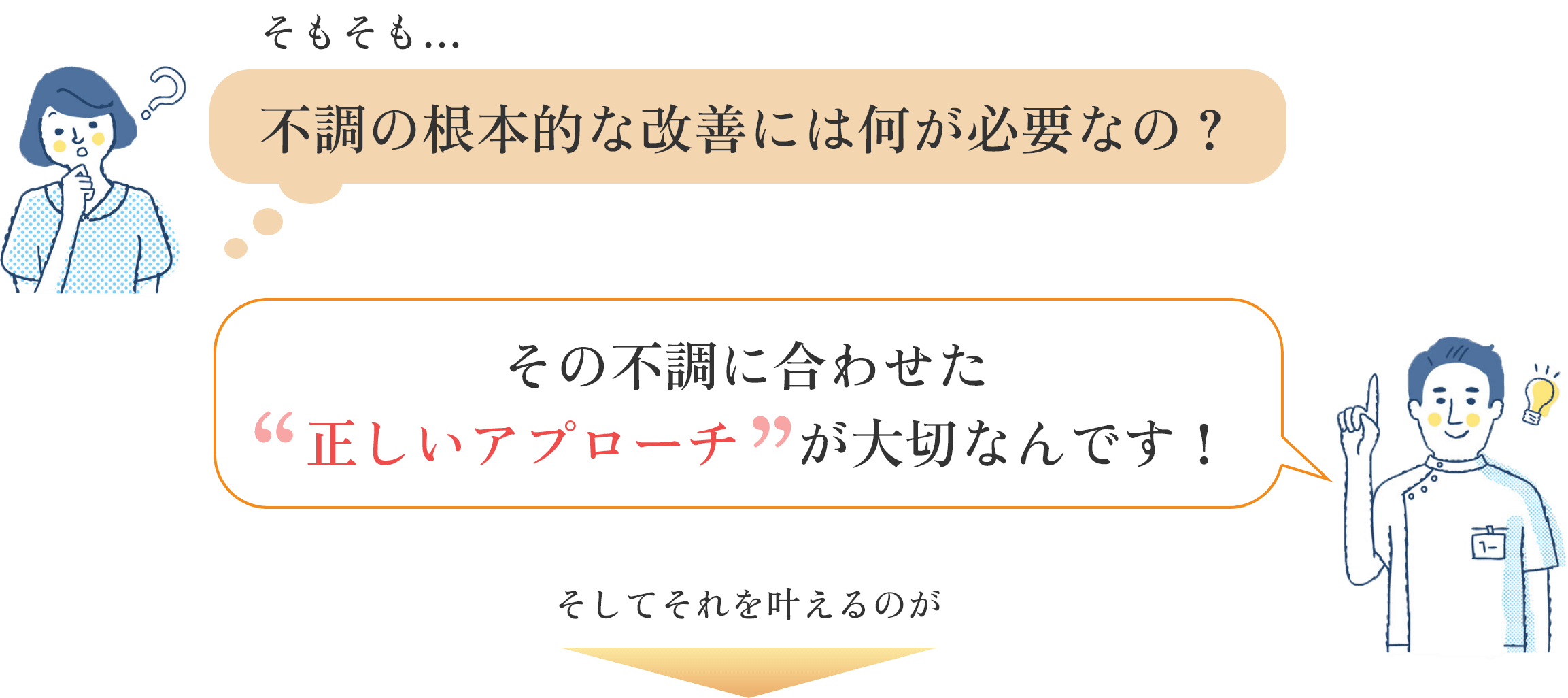 3つの医学や療法2